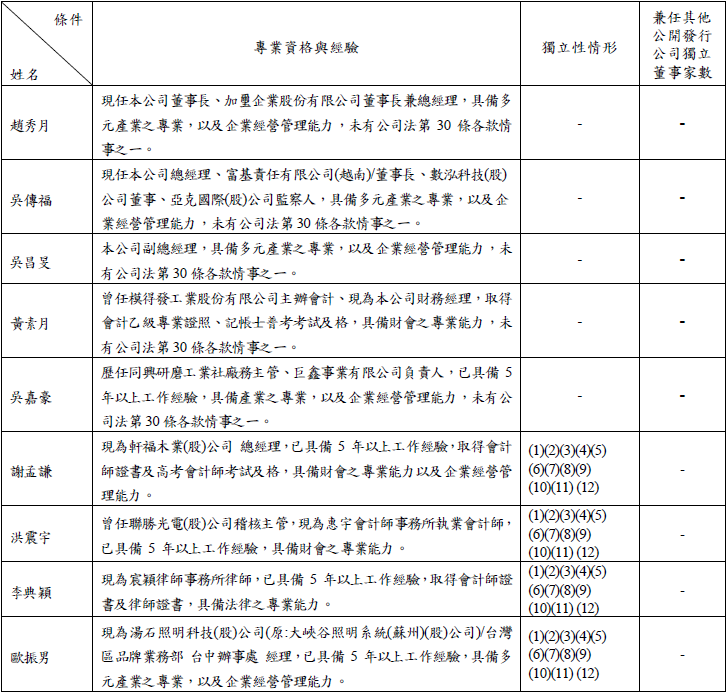 proimages/董事專業資格.png