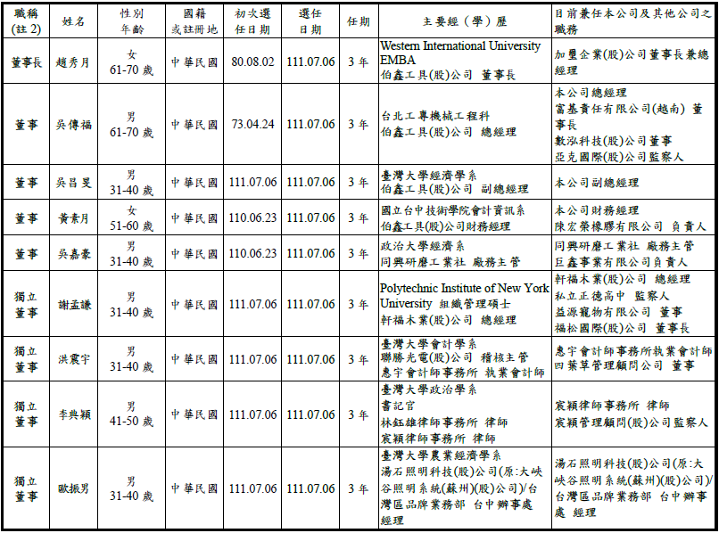 proimages/董事成員專業背景1.png